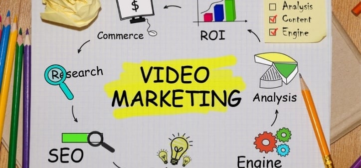 video marketing