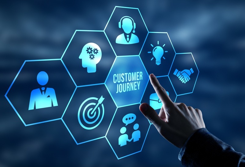 Buyer Journey