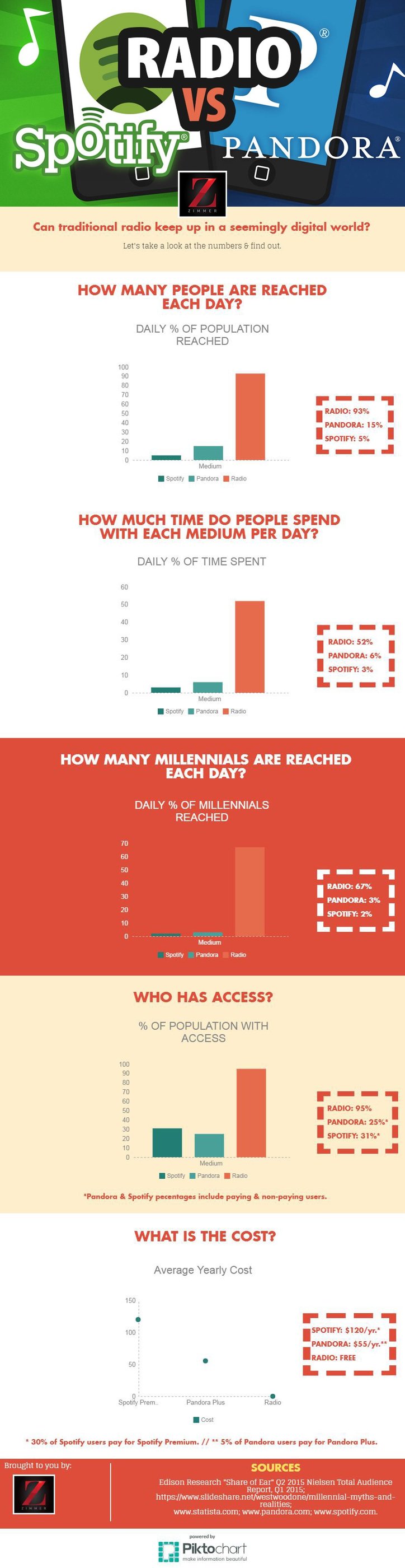 traditional-radio-vs-pandora-spotify