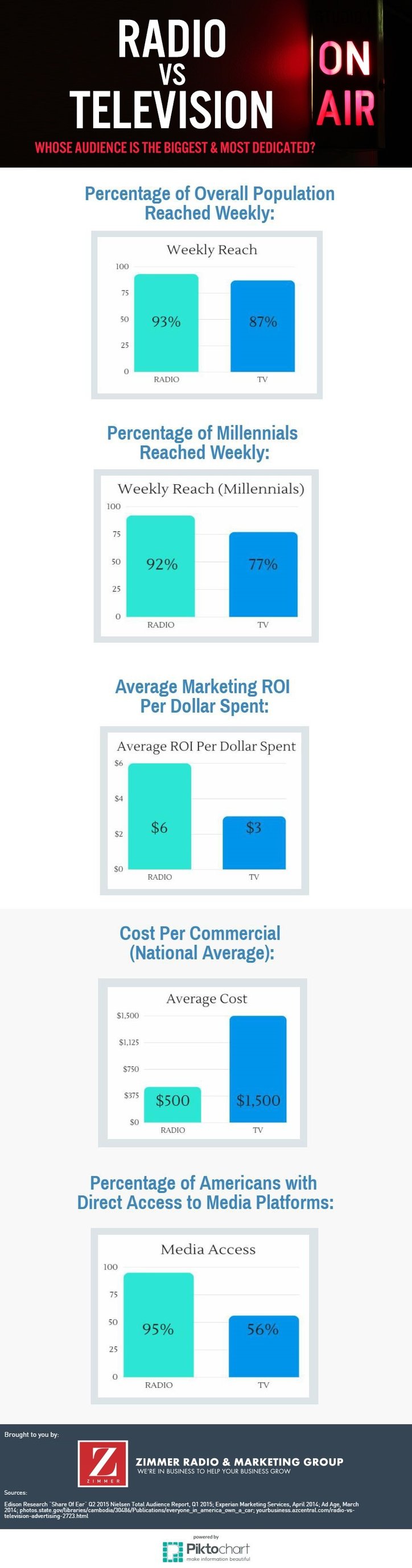 radio-vs-tv-infographic