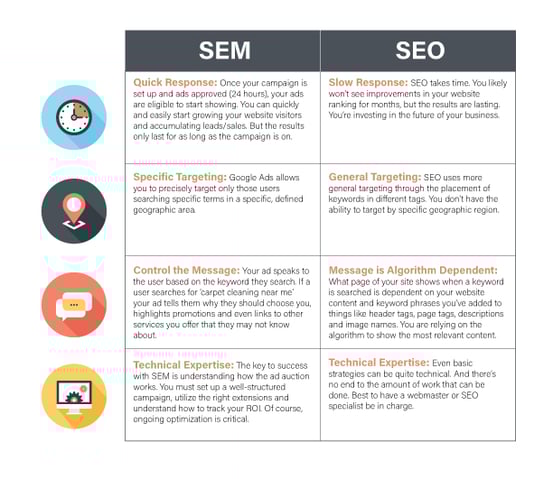 SEMvsSEO_graphicREV