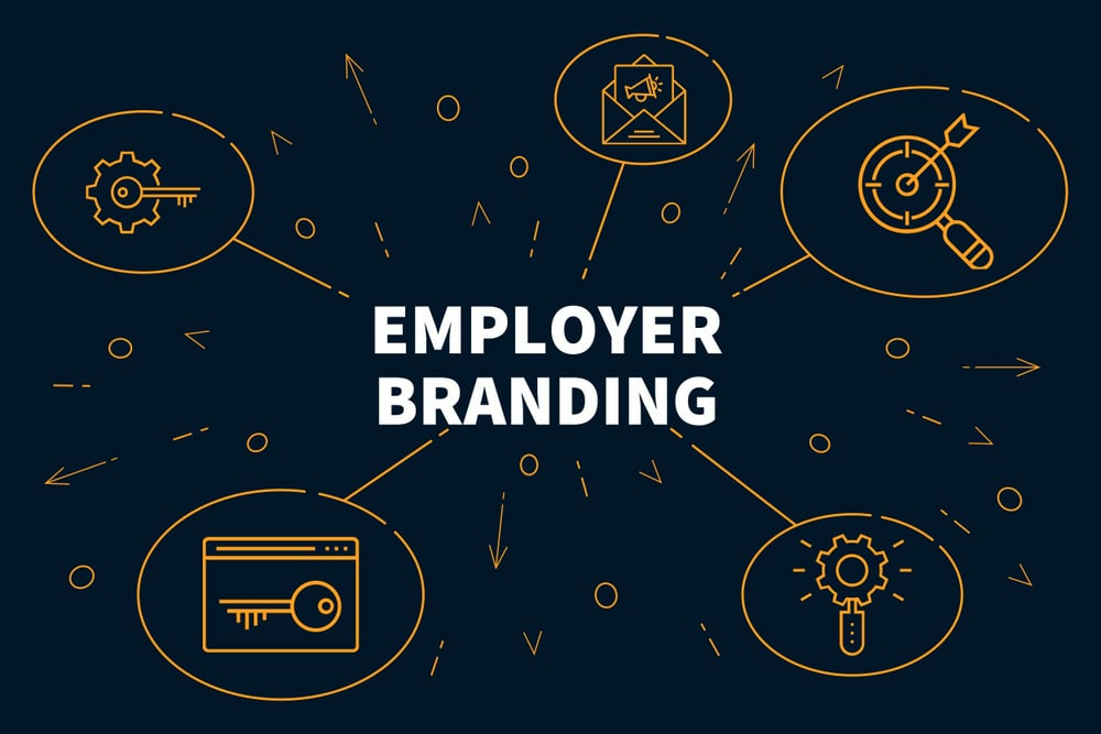 employer branding